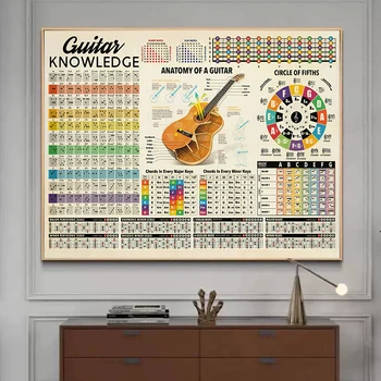 Gitar Bilgi Anatomi Daire Beşinci Posteri Ve Baskı Tuval Boyama Gitar Akorları İskandinav Duvar Sanatı Oturma Odası Ev Dekor